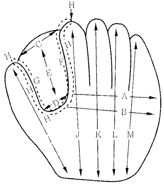 투수·야수 글러브 규격 (A~M 측정 포인트)